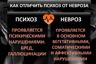 Лечение психоза в Анжеро-Судженске