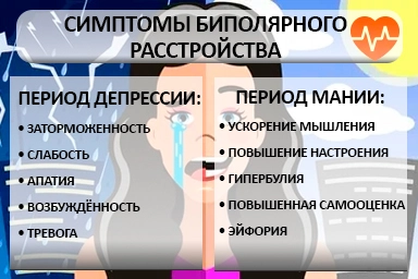 Лечение биполярного расстройства в Анжеро-Судженске