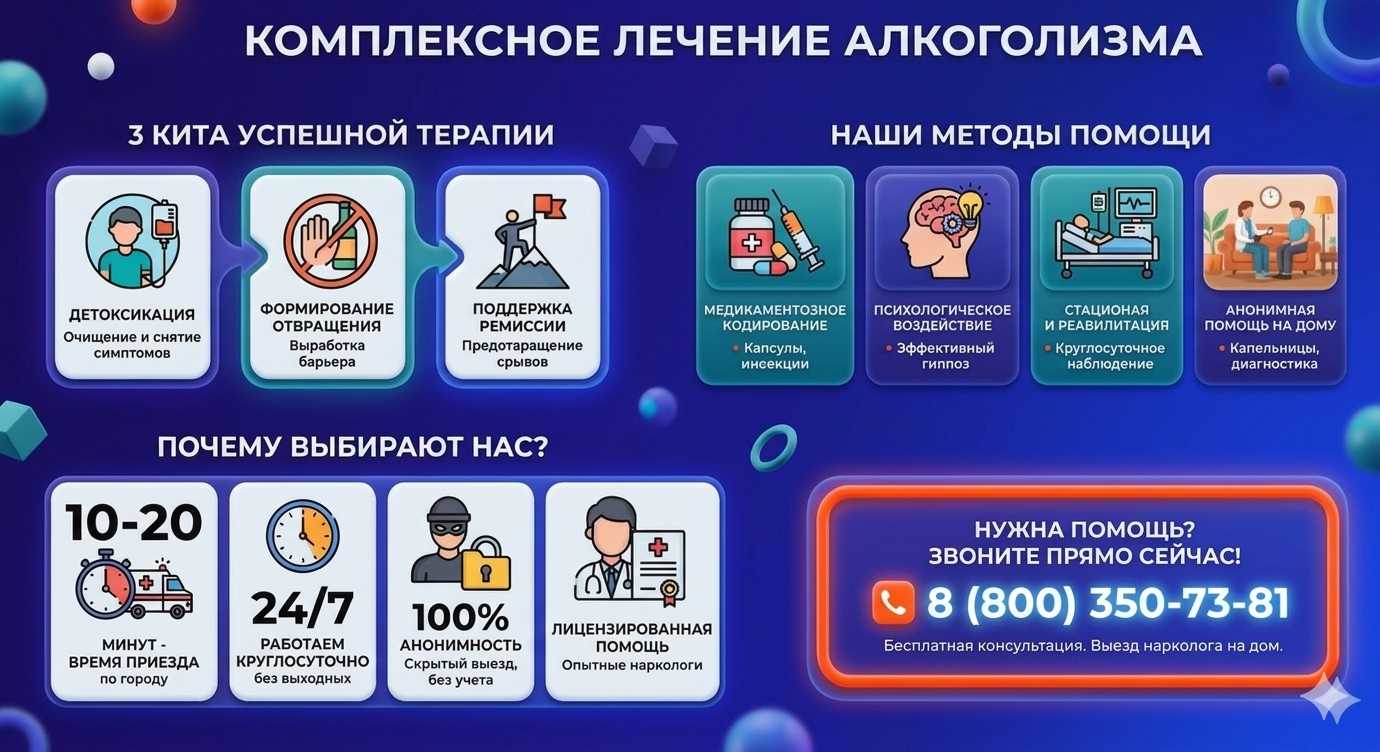 Инфографика о методах лечения алкоголизма в Анжеро-Судженске: детоксикация, кодирование и анонимная помощь на дому от клиники Похмельная служба.